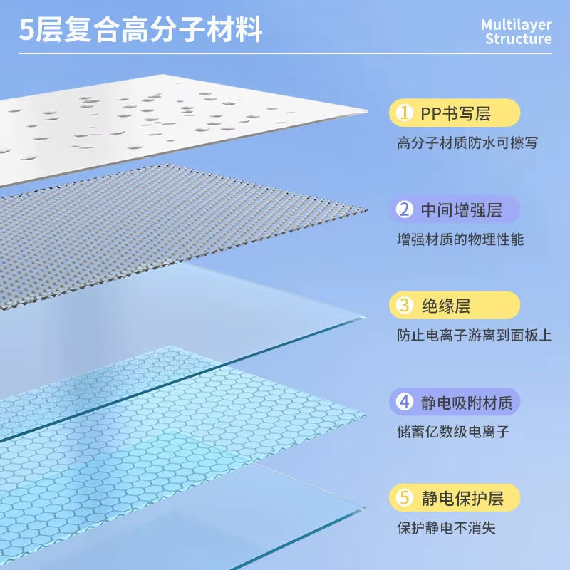 Width: 45CM Reusable Static Whiteboard Adheres to Walls without Damage Easy to Apply and Remove Dry Eraser White Board